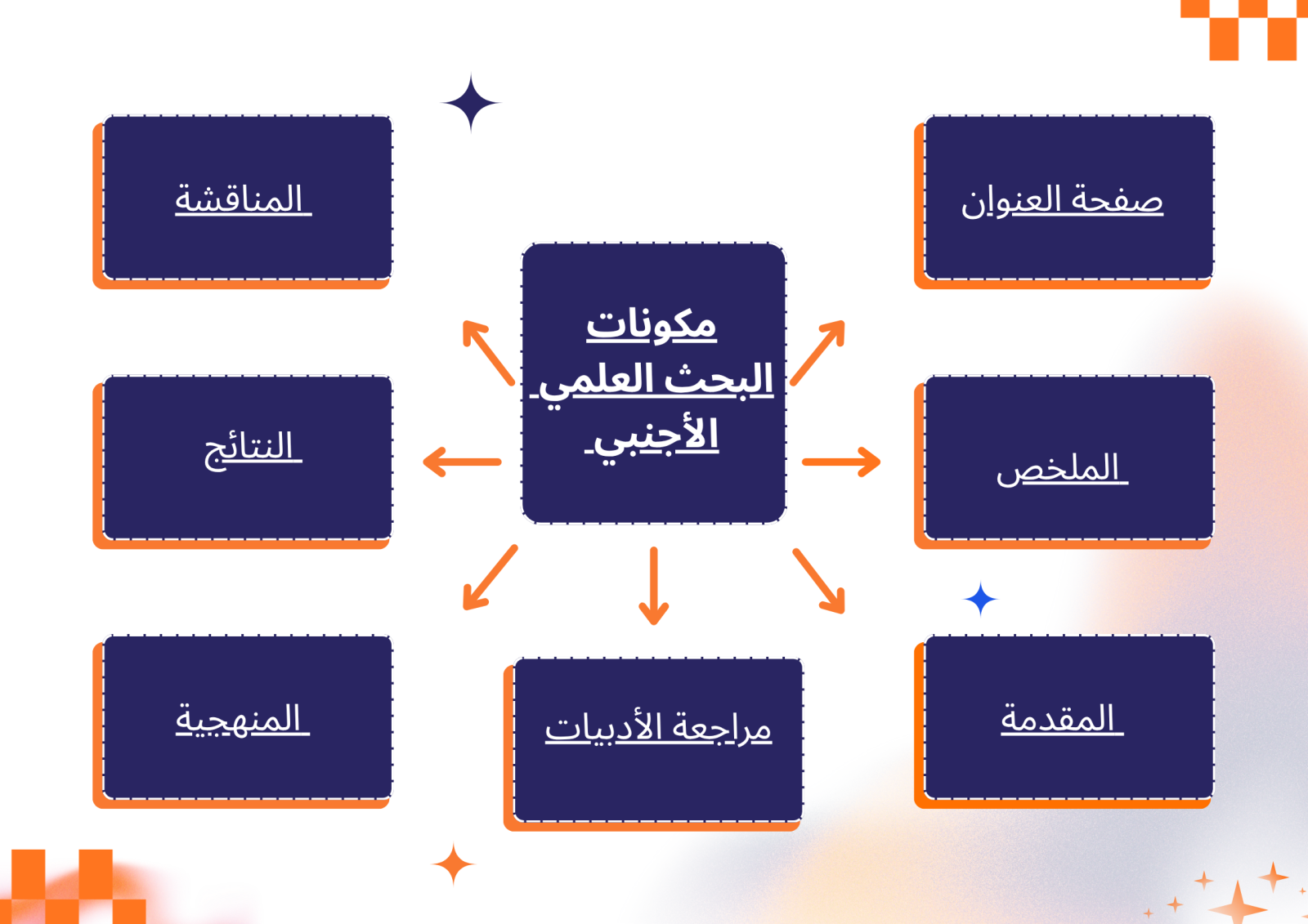 مكونات البحث الأجنبي